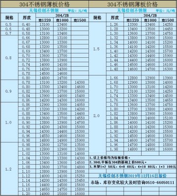 今天无锡不锈钢市场报价表＿304不锈钢板市场价