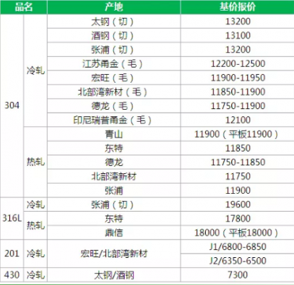 304不锈钢价格＿无锡304不锈钢价格