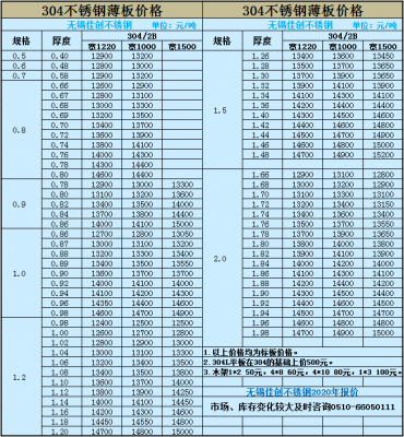 不锈钢价格上涨的原因是什么