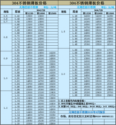 9月份304不锈钢价格涨势不减