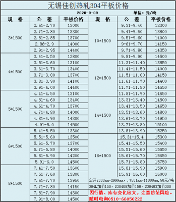 无锡304不锈钢平板价格表