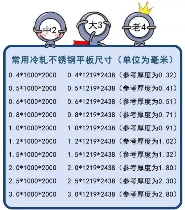 冷轧不锈钢平板尺寸