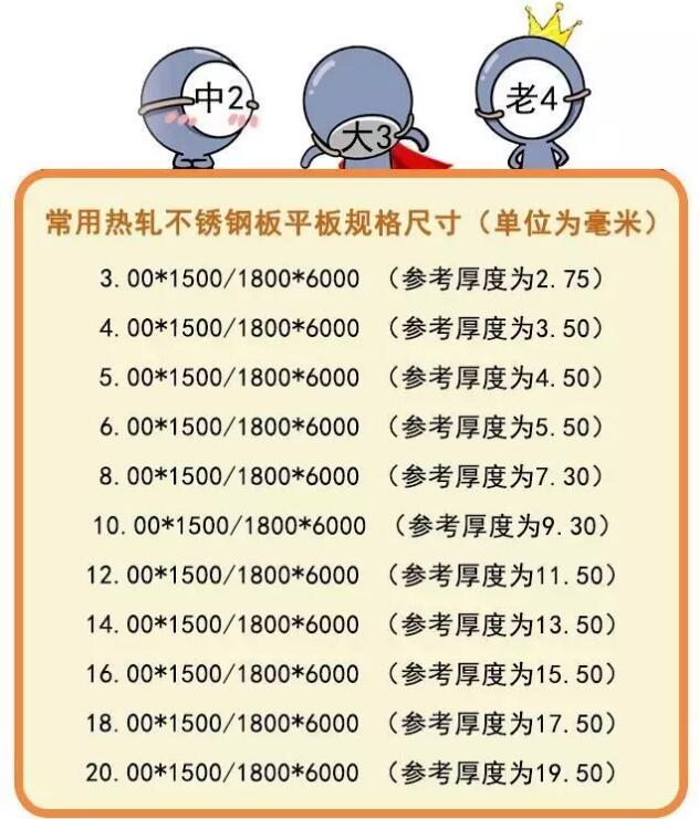热轧不锈钢板平板规格尺寸
