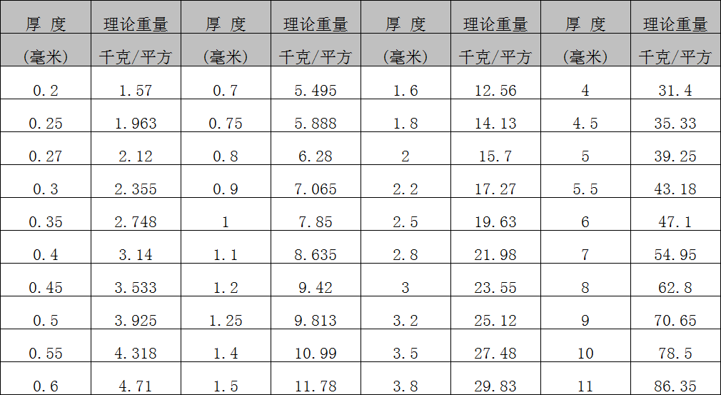 不锈钢板理论重量表