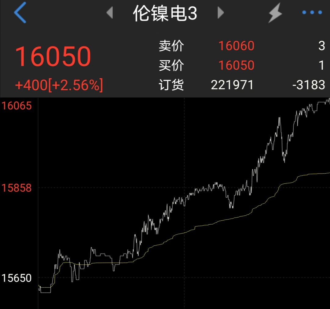 不锈钢伦镍价格