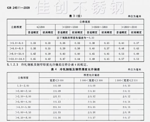 GB24511不锈钢板国标厚度偏差范围