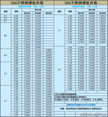 不锈钢卷板304价格表