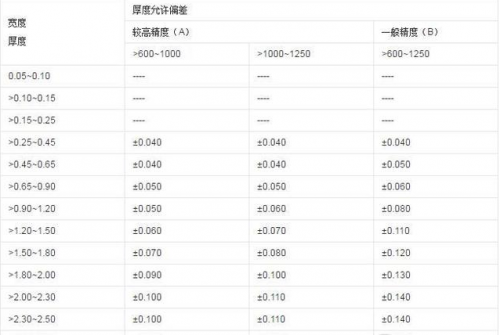 不锈钢板材厚度规格 不锈钢板材重量计算公式