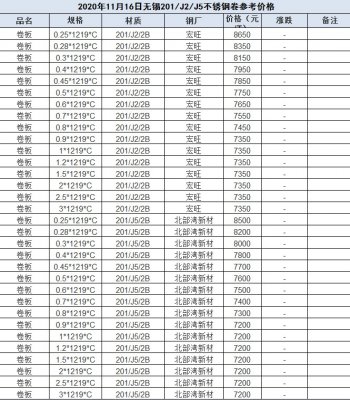 钢厂缺货-无锡热轧201不锈钢价格继续上涨