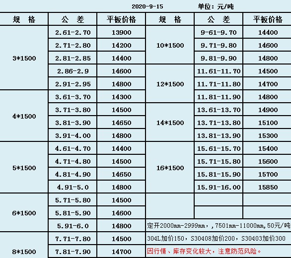 30408不锈钢板价格表