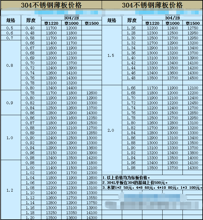 7月8日无锡304不锈钢板价格