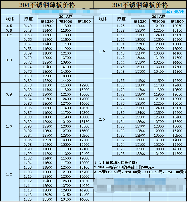 2020年不锈钢板304价格