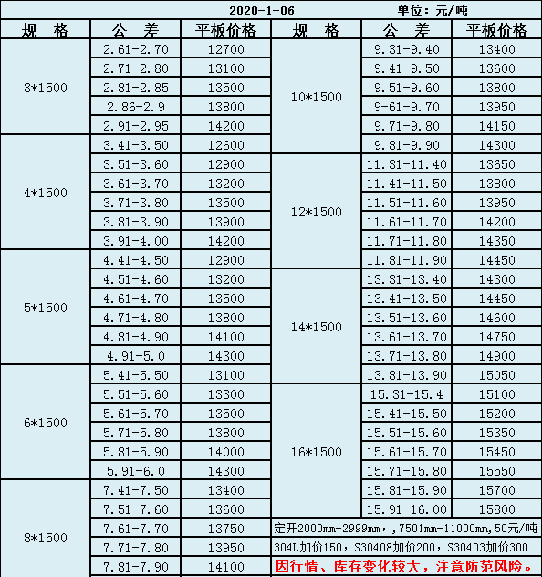 2020年不锈钢板30408一吨价格