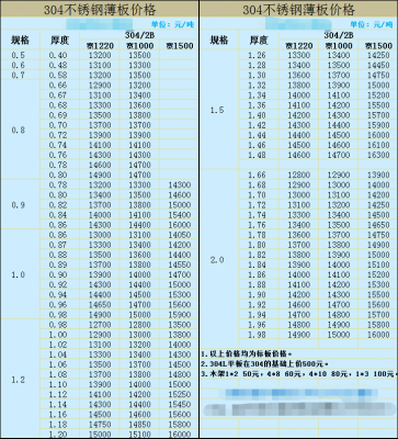 2019年11月19日不锈钢板304价格/无锡不锈钢市场报