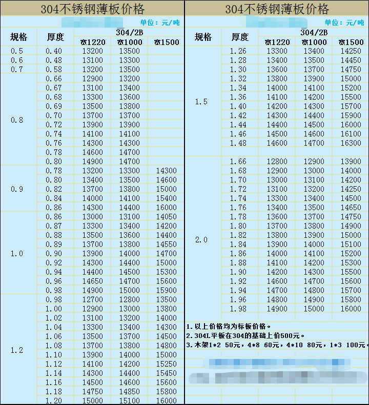 11月19不锈钢板市场价格 市场304不锈钢板一平方价格 无锡不锈钢报价示例图1